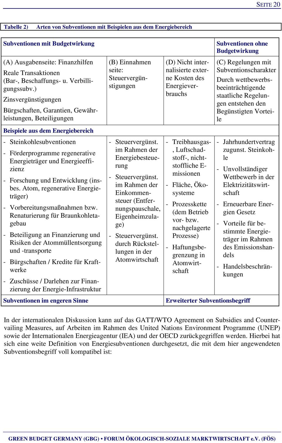 ) Zinsvergünstigungen Bürgschaften, Garantien, Gewährleistungen, Beteiligungen Beispiele aus dem Energiebereich - Steinkohlesubventionen - Förderprogramme regenerative Energieträger und