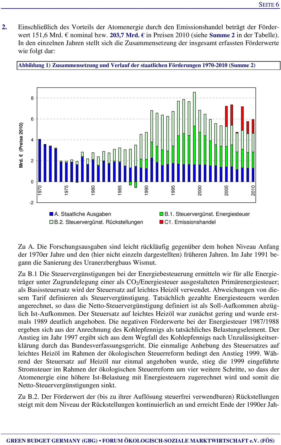 4 2 0 1970 1975 1980 1985 Mrd. (Preise 2010) 1990 1995 2000 2005 2010-2 A. Staatliche Ausgaben B.1. Steuervergünst. Energiesteuer B.2. Steuervergünst. Rückstellungen C1. Emissionshandel Zu A.