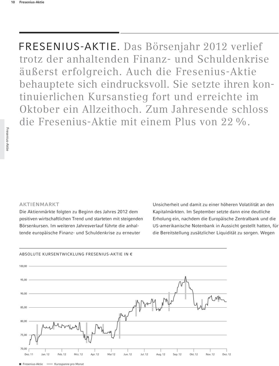 Zum Jahresende schloss die Fresenius-Aktie mit einem Plus von 22 %.