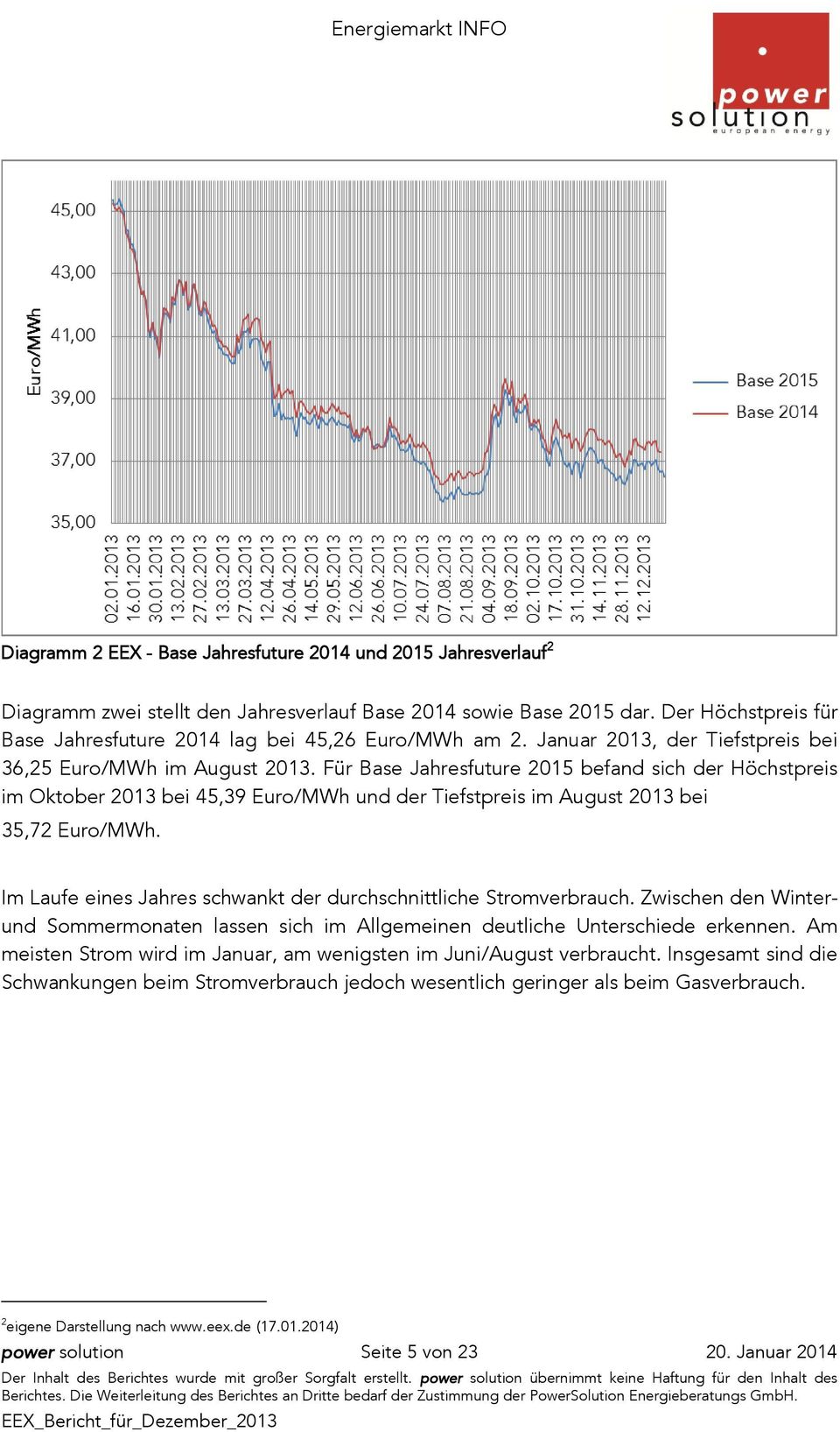 Für Base Jahresfuture 2015 befand sich der Höchstpreis im Oktober 2013 bei 45,39 Euro/MWh und der Tiefstpreis im August 2013 bei 35,72 Euro/MWh.