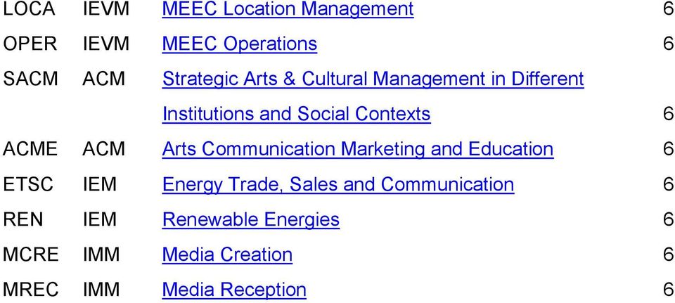 Arts Communication Marketing and Education 6 ETSC IEM Energy Trade, Sales and