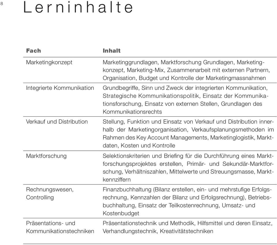 und Zweck der integrierten Kommunikation, Strategische Kommunikationspolitik, Einsatz der Kommunikationsforschung, Einsatz von externen Stellen, Grundlagen des Kommunikationsrechts Stellung, Funktion