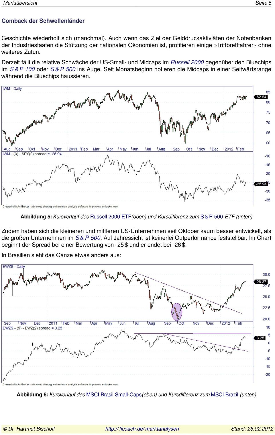Derzeit fällt die relative Schwäche der US-Small- und Midcaps im Russell 2000 gegenüber den Bluechips im S & P 100 oder S & P 500 ins Auge.