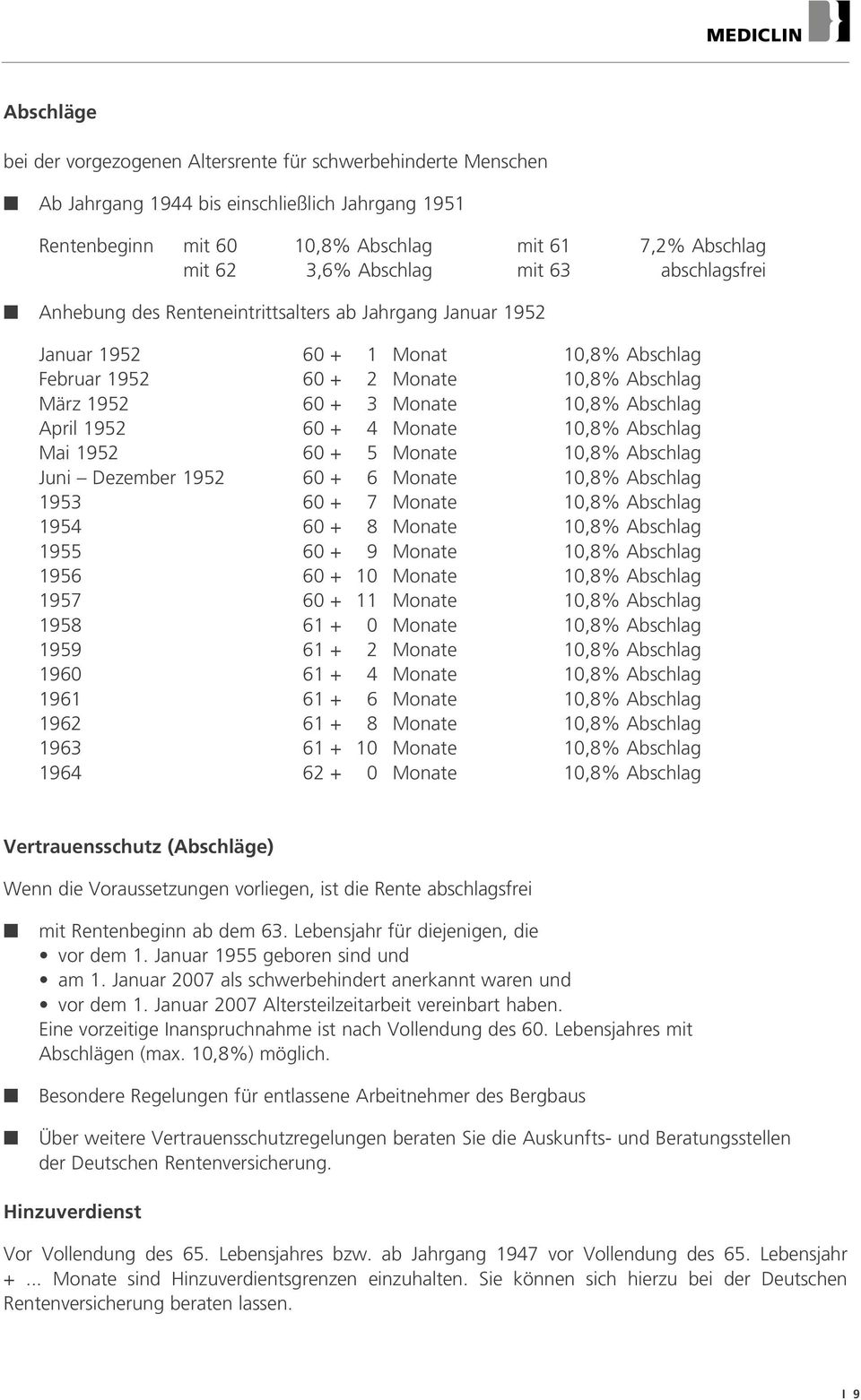 4 Moate 10,8% Abschlag Mai 1952 60 + 5 Moate 10,8% Abschlag Jui Dezember 1952 60 + 6 Moate 10,8% Abschlag 1953 60 + 7 Moate 10,8% Abschlag 1954 60 + 8 Moate 10,8% Abschlag 1955 60 + 9 Moate 10,8%