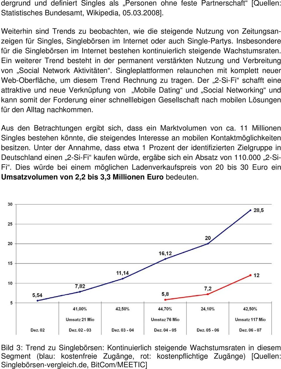 Insbesondere für die Singlebörsen im Internet bestehen kontinuierlich steigende Wachstumsraten.