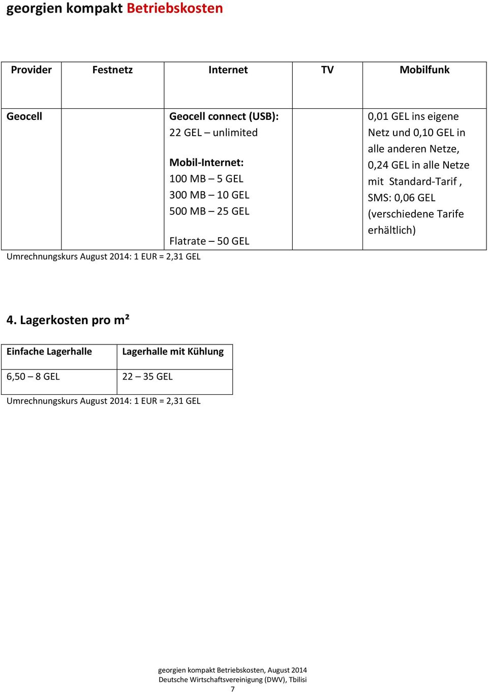 und 0,10 GEL in alle anderen Netze, 0,24 GEL in alle Netze mit StandardTarif, SMS: 0,06 GEL