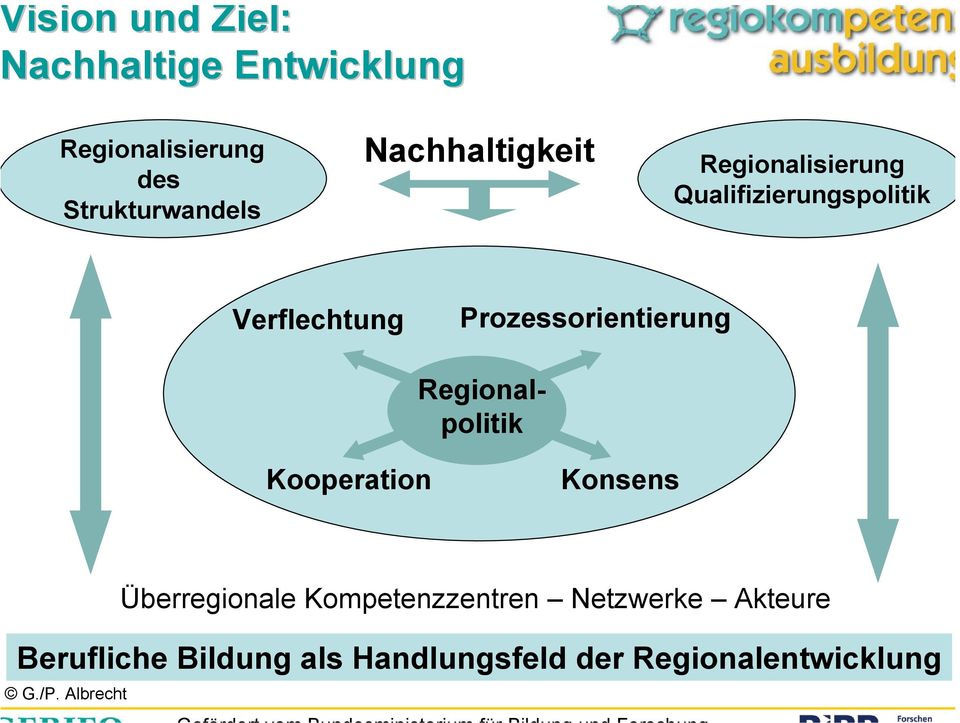 Prozessorientierung Regionalpolitik Kooperation Konsens Berufliche Bildung als