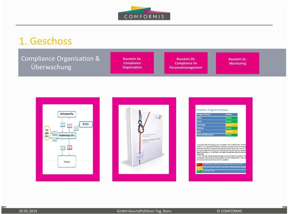 Organisation Baustein 2b: Compliance