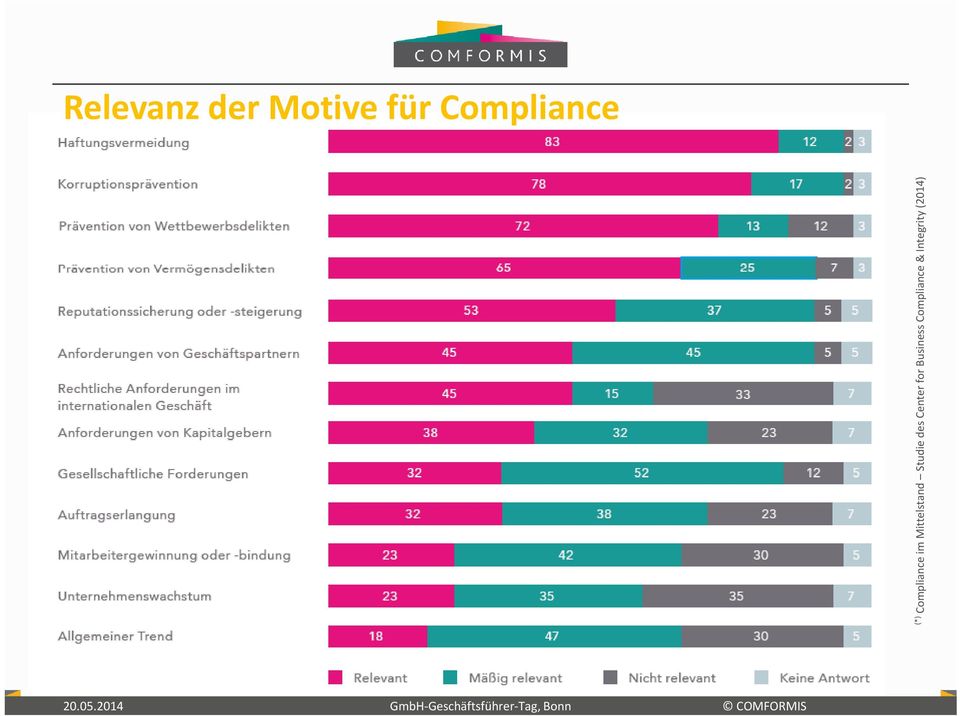 Compliance & Integrity (2014)