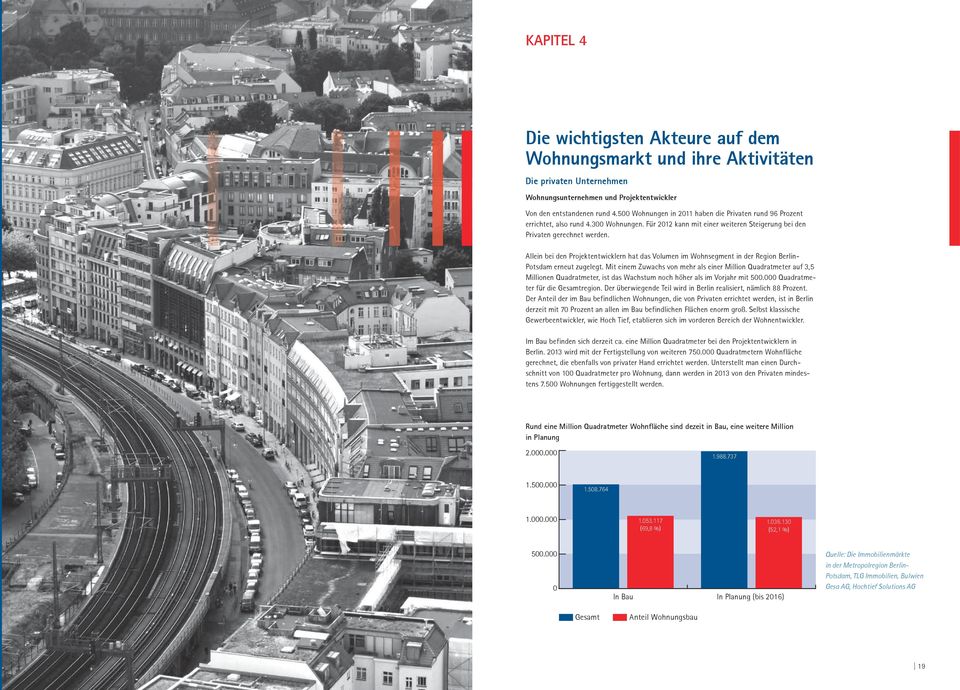 Allein bei den Projektentwicklern hat das Volumen im Wohnsegment in der Region Berlin- Potsdam erneut zugelegt.