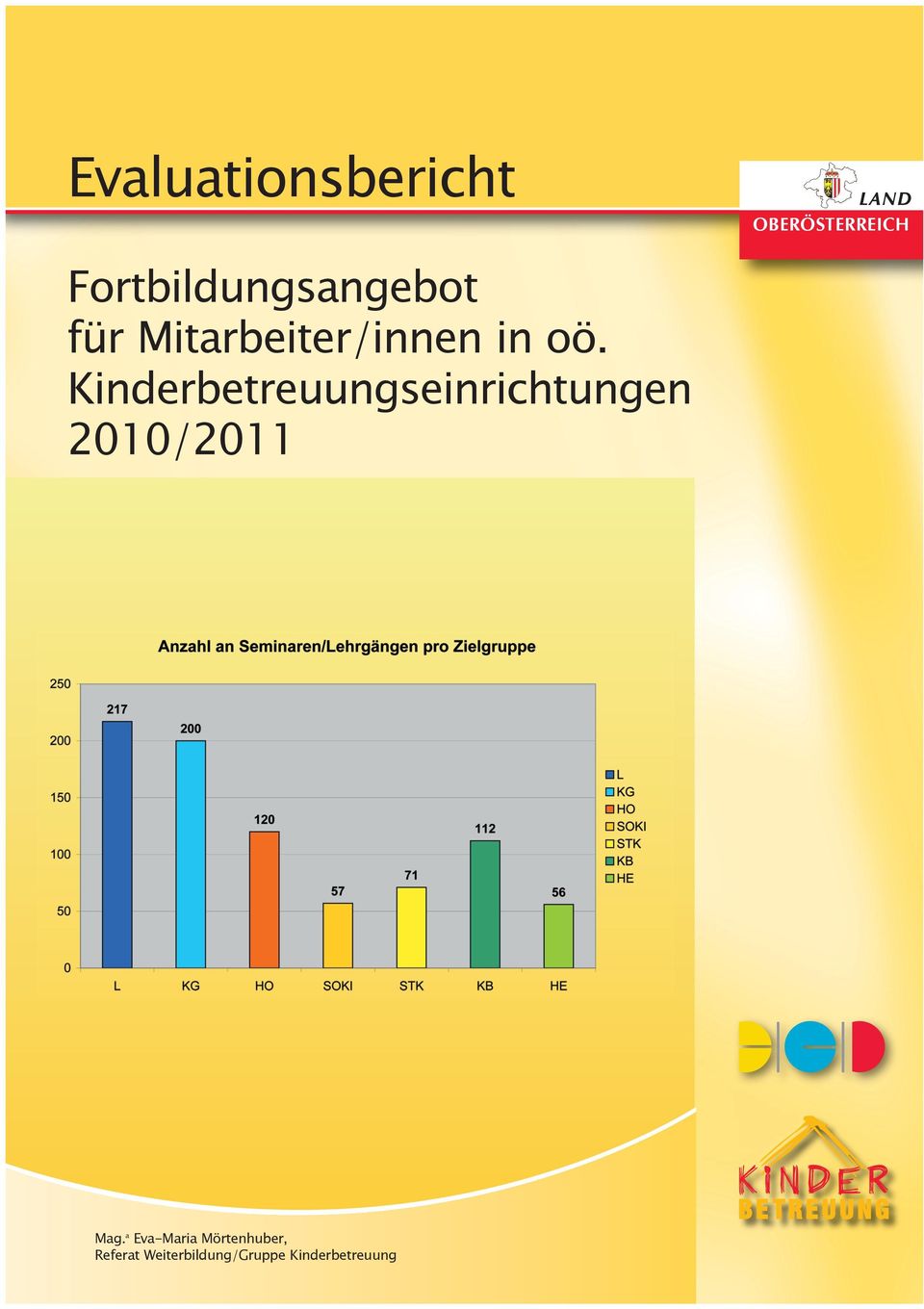 Kinderbetreuungseinrichtungen 2010/2011 Mag.