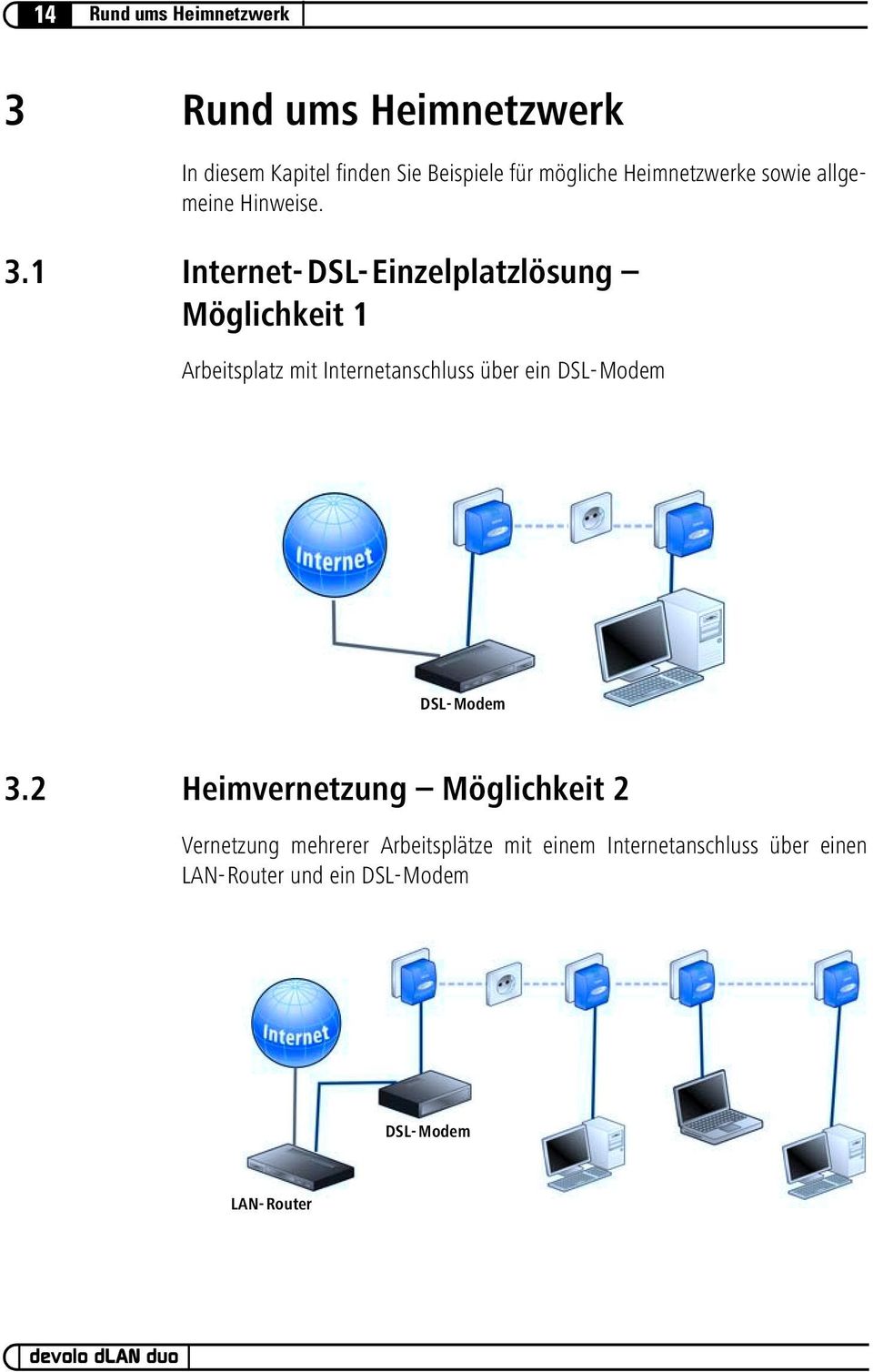 1 Internet-DSL-Einzelplatzlösung Möglichkeit 1 Arbeitsplatz mit Internetanschluss über ein DSL-Modem