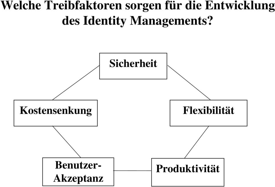 Sicherheit Kostensenkung