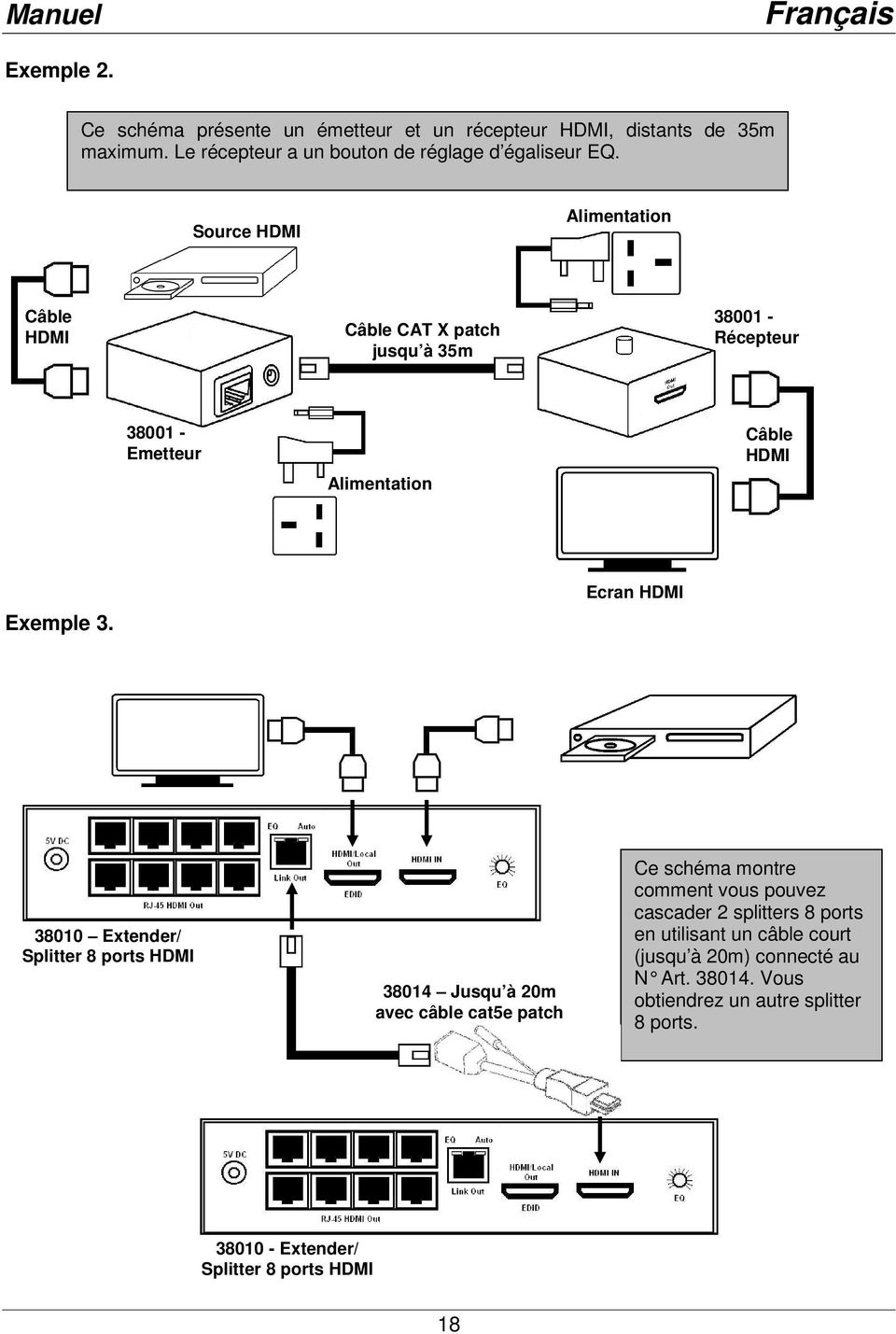 Source Alimentation Câble Câble CAT X patch jusqu à 35m 38001 - Récepteur 38001 - Emetteur Alimentation Câble Exemple 3.