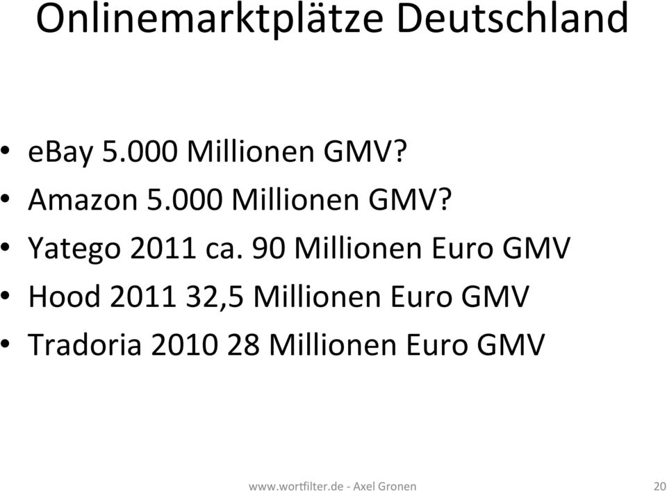 90 Millionen Euro GMV Hood 2011 32,5 Millionen