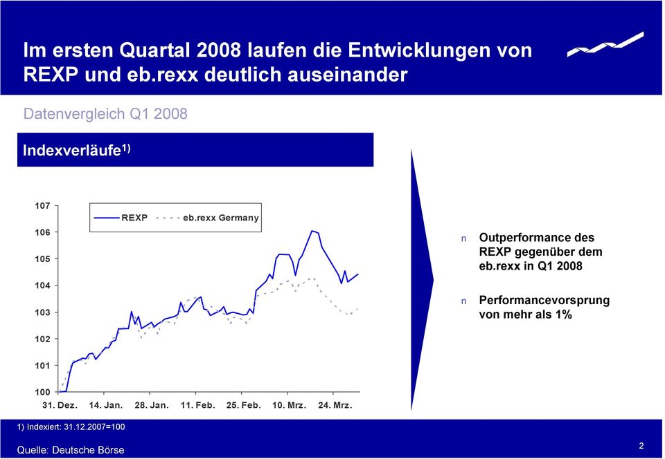 rexx Germany Outperformance des gegenüber dem eb.