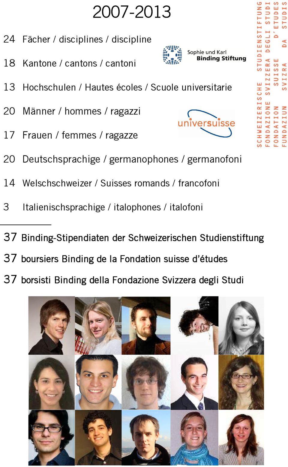 Welschschweizer / Suisses romands / francofoni 3 Italienischsprachige / italophones / italofoni 37 37 Binding-Stipendiaten der