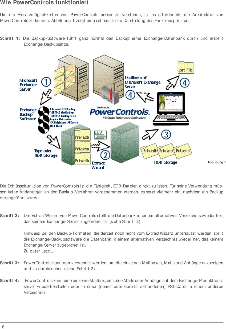 Abbildung 1 Die Schlüsselfunktion von PowerControls ist die Fähigkeit, EDB-Dateien direkt zu lesen.