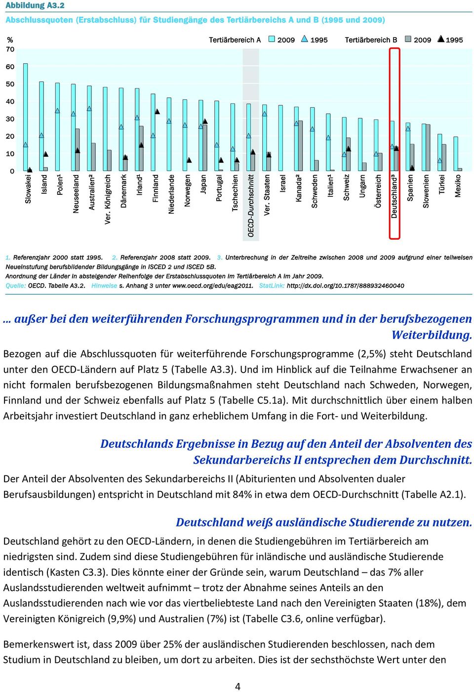 Und im Hinblick auf die Teilnahme Erwachsener an nicht formalen berufsbezogenen Bildungsmaßnahmen steht Deutschland nach Schweden, Norwegen, Finnland und der Schweiz ebenfalls auf Platz 5 (Tabelle C5.