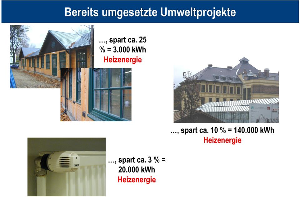 000 kwh Heizenergie, spart ca.
