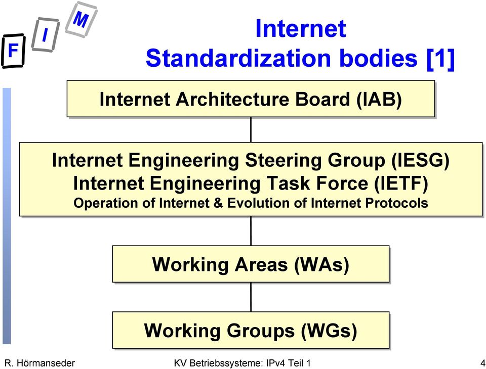 Internet Engineering Task Force (IETF) Operation of Internet &