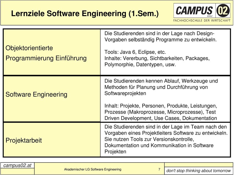 Software Engineering Projektarbeit Die Studierenden kennen Ablauf, Werkzeuge und Methoden für Planung und Durchführung von Softwareprojekten Inhalt: Projekte, Personen, Produkte, Leistungen, Prozesse