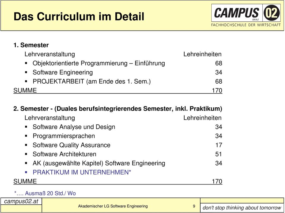 des 1. Sem.) 68 SUMME 170 2. Semester - (Duales berufsintegrierendes Semester, inkl.