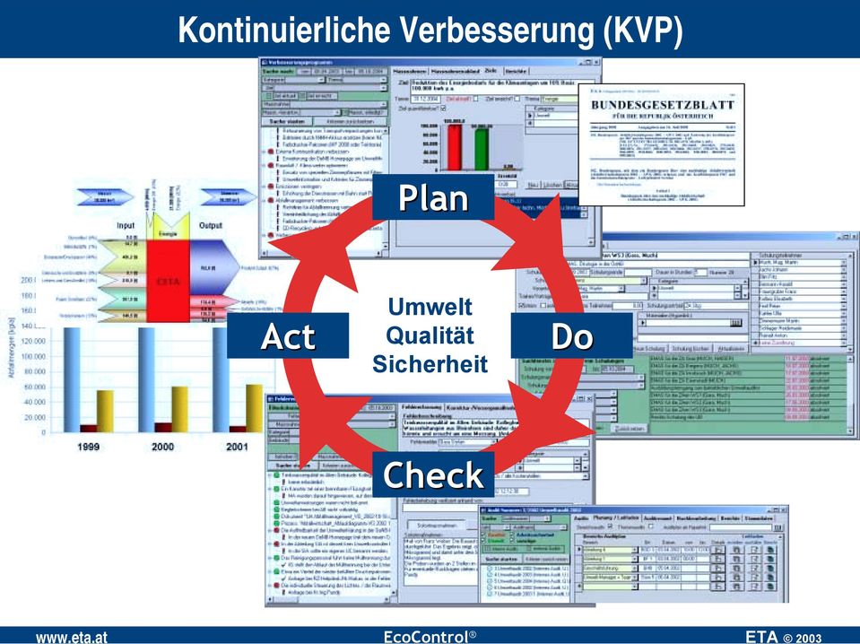 Plan Act Umwelt