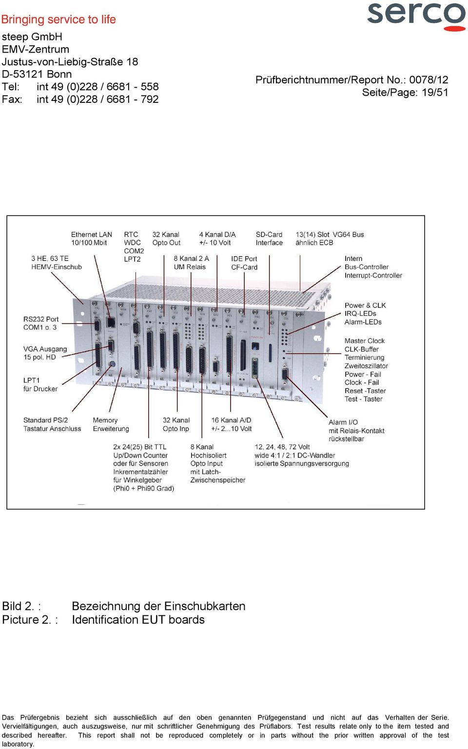 : Bezeichnung der Einschubkarten Identification EUT boards Das Prüfergebnis bezieht sich ausschließlich auf den oben genannten Prüfgegenstand und nicht auf das