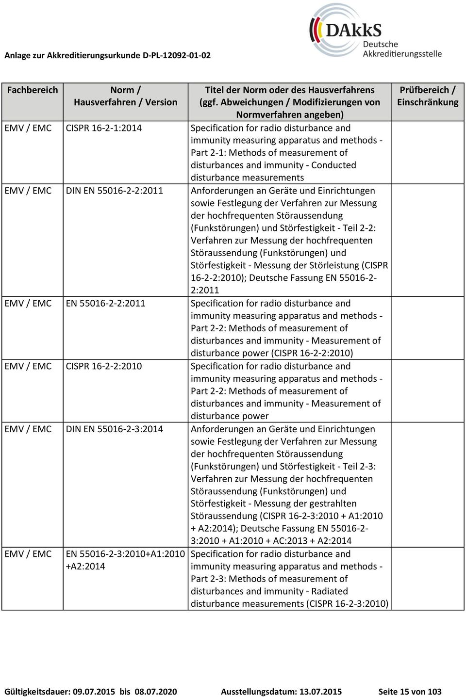- Teil 2-2: Verfahren zur Messung der hochfrequenten Störaussendung (Funkstörungen) und Störfestigkeit - Messung der Störleistung (CISPR 16-2-2:2010); Deutsche Fassung EN 55016-2- 2:2011 EMV / EMC EN