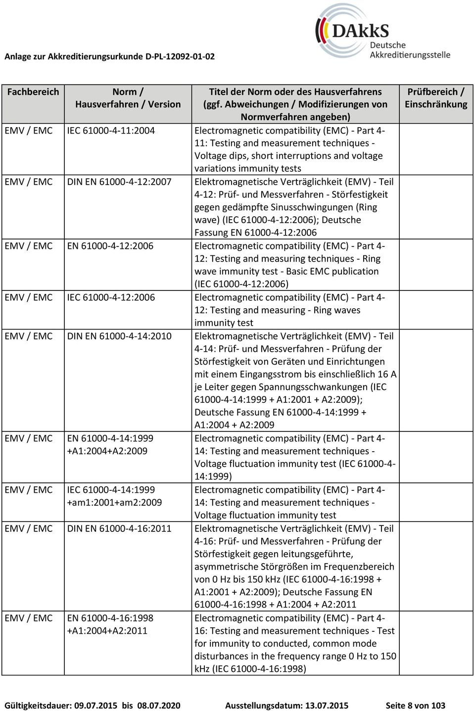 Fassung EN 61000-4-12:2006 EMV / EMC EN 61000-4-12:2006 Electromagnetic compatibility (EMC) - Part 4-12: Testing and measuring techniques - Ring wave immunity test - Basic EMC publication (IEC