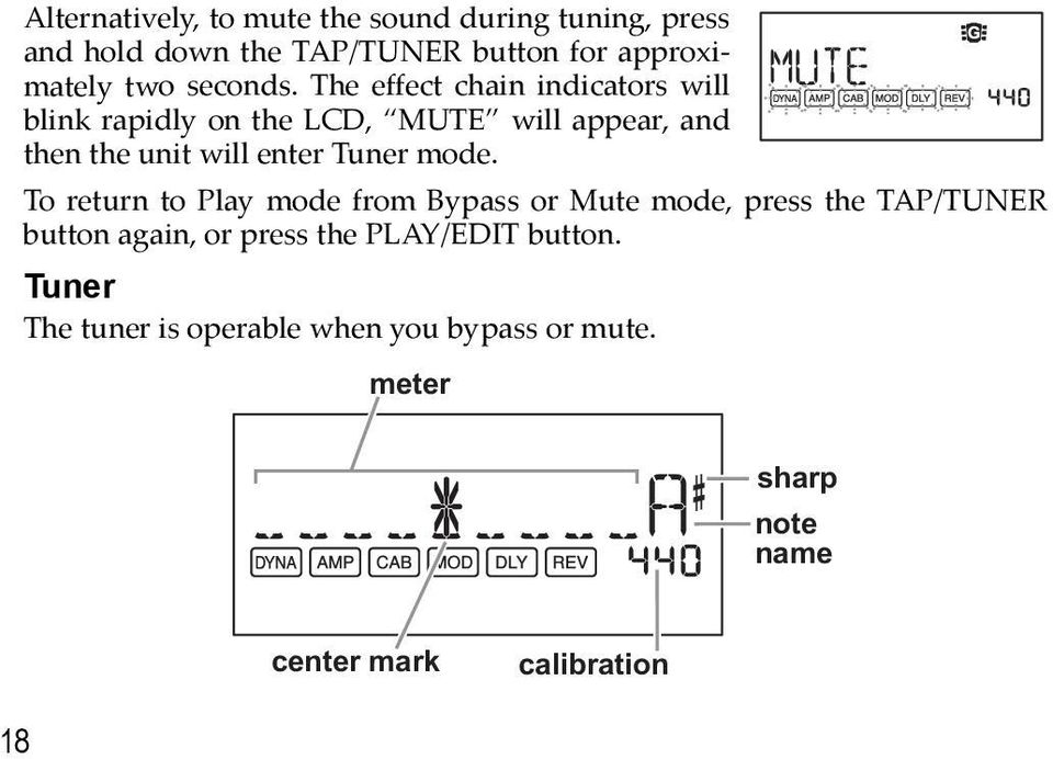The effect chain indicators will blink rapidly on the LCD, MUTE will appear, and then the unit will enter Tuner