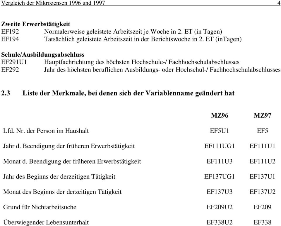 ET (intagen) 6FKXOH$XVELOGXQJVDEVFKOXVV EF291U1 Hauptfachrichtung des höchsten Hochschule-/ Fachhochschulabschlusses EF292 Jahr des höchsten beruflichen Ausbildungs- oder Hochschul-/