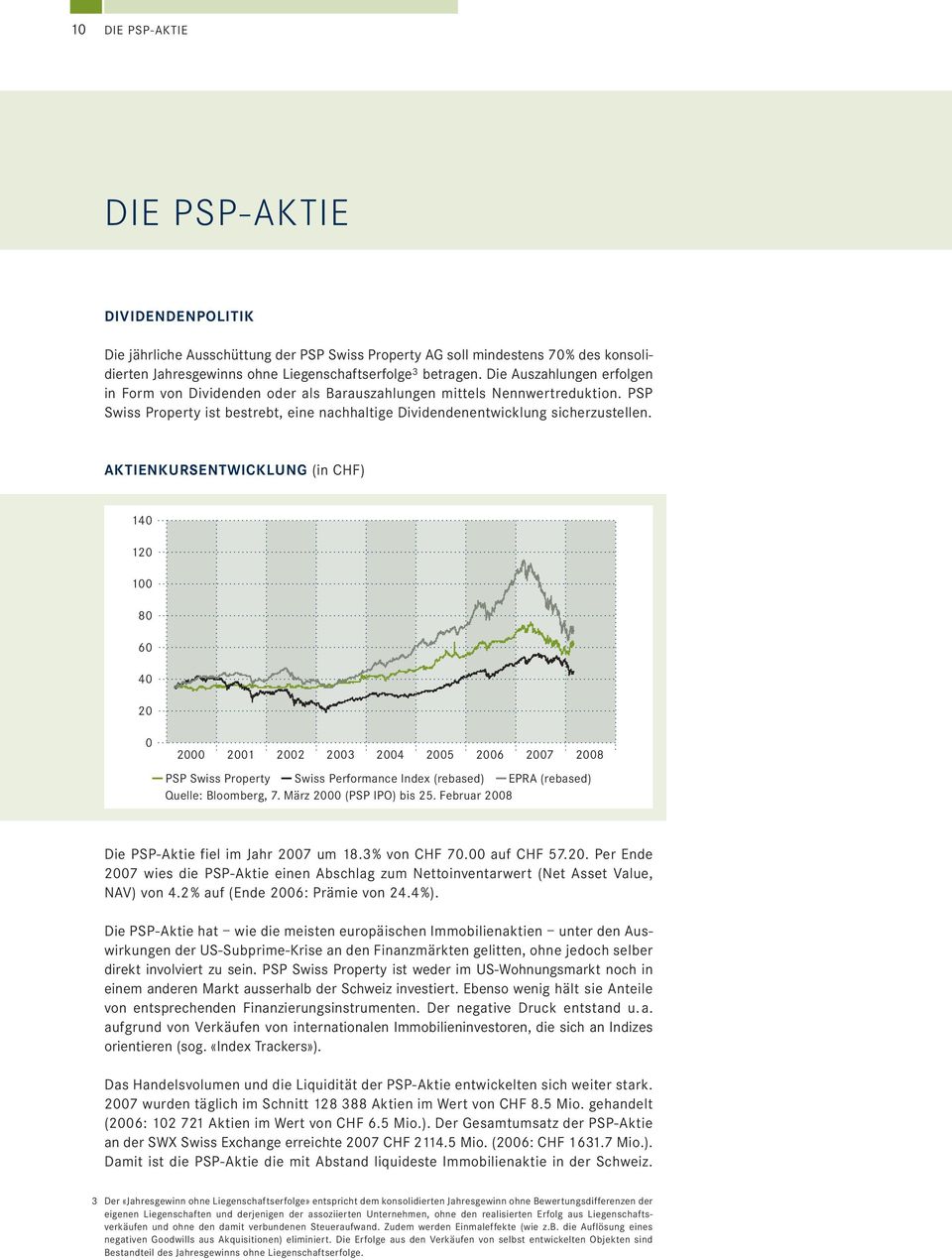 AKTIENKURSENTWICKLUNG (in CHF) 140 120 100 80 60 40 20 0 2000 2001 2002 2003 2004 2005 2006 2007 2008 PSP Swiss Property Swiss Performance Index (rebased) EPRA (rebased) Quelle: Bloomberg, 7.