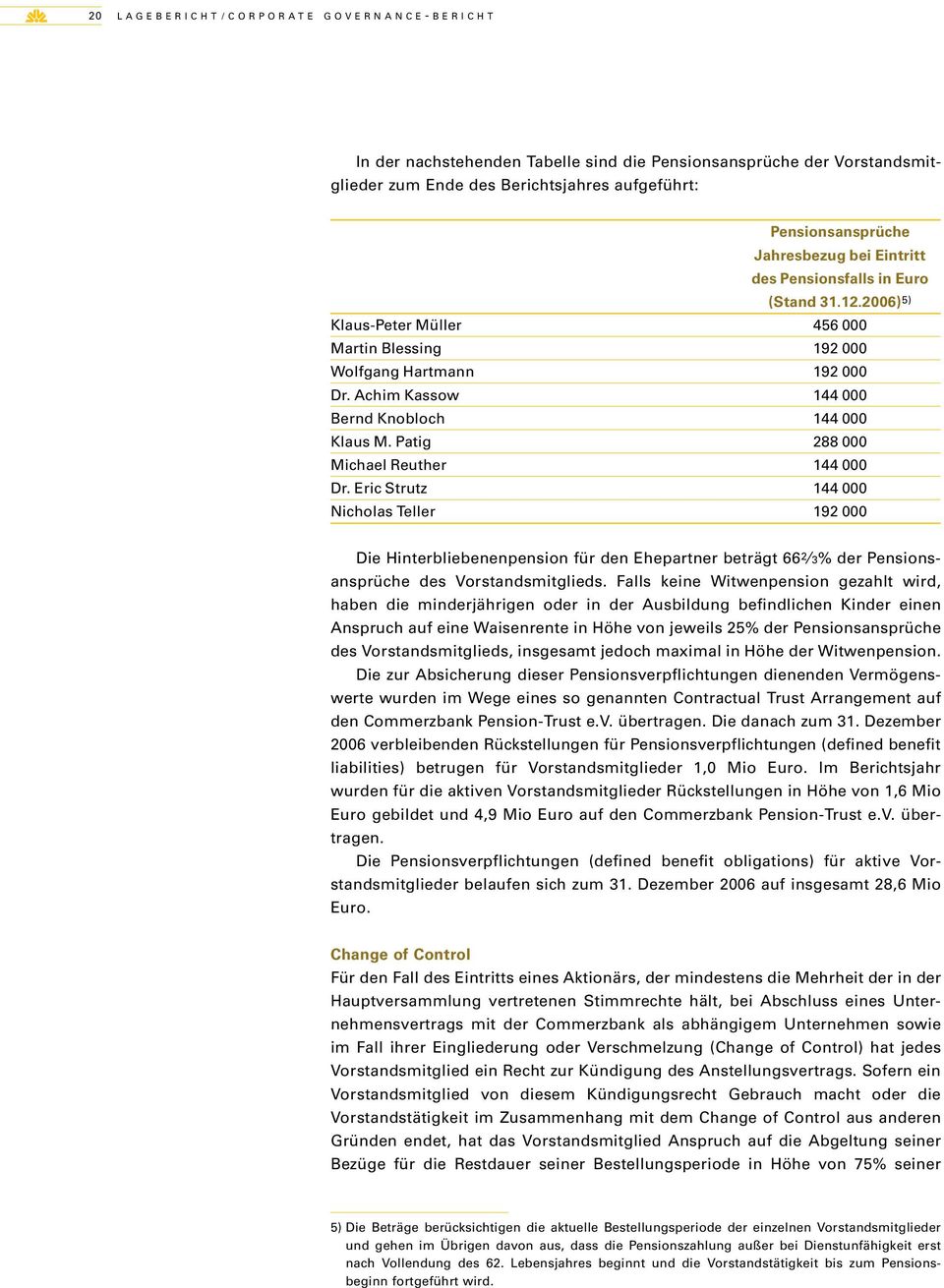 Patig 288 000 Michael Reuther 144 000 Dr. Eric Strutz 144 000 Nicholas Teller 192 000 Die Hinterbliebenenpension für den Ehepartner beträgt 66 2 3% der Pensionsansprüche des Vorstandsmitglieds.