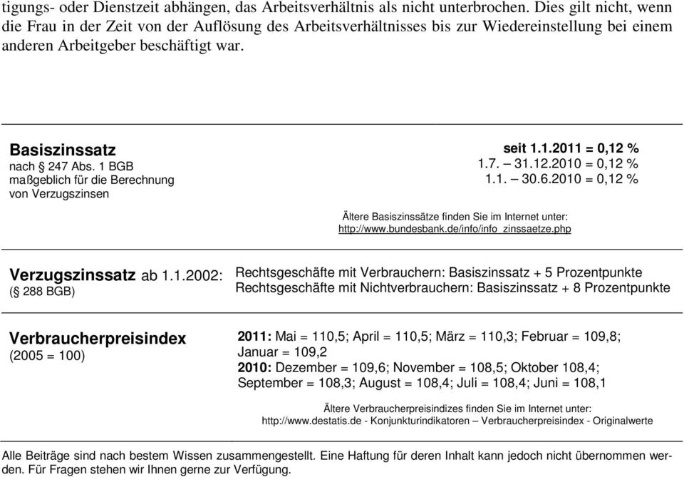 1 BGB maßgeblich für die Berechnung von Verzugszinsen seit 1.1.2011 = 0,12 % 1.7. 31.12.2010 = 0,12 % 1.1. 30.6.2010 = 0,12 % Ältere Basiszinssätze finden Sie im Internet unter: http://www.bundesbank.