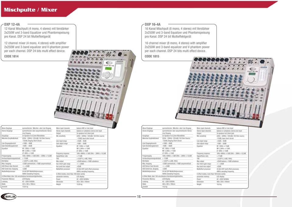 CODE 1814 DXP 16-4A 16 Kanal Mischpult (8 mono, 4 stereo) mit Verstärker 2x250W und 3-band Equalizer und Phantomspeisung pro Kanal.