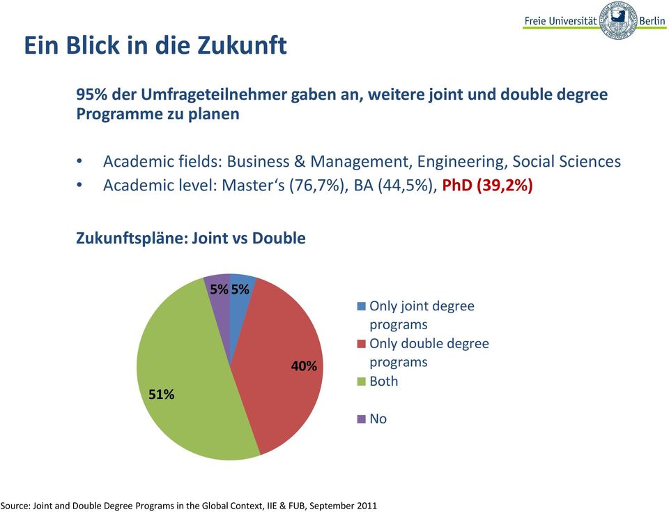 Sciences Academic level: Master s(76,7%), BA (44,5%), PhD(39,2%) Zukunftspläne: Joint