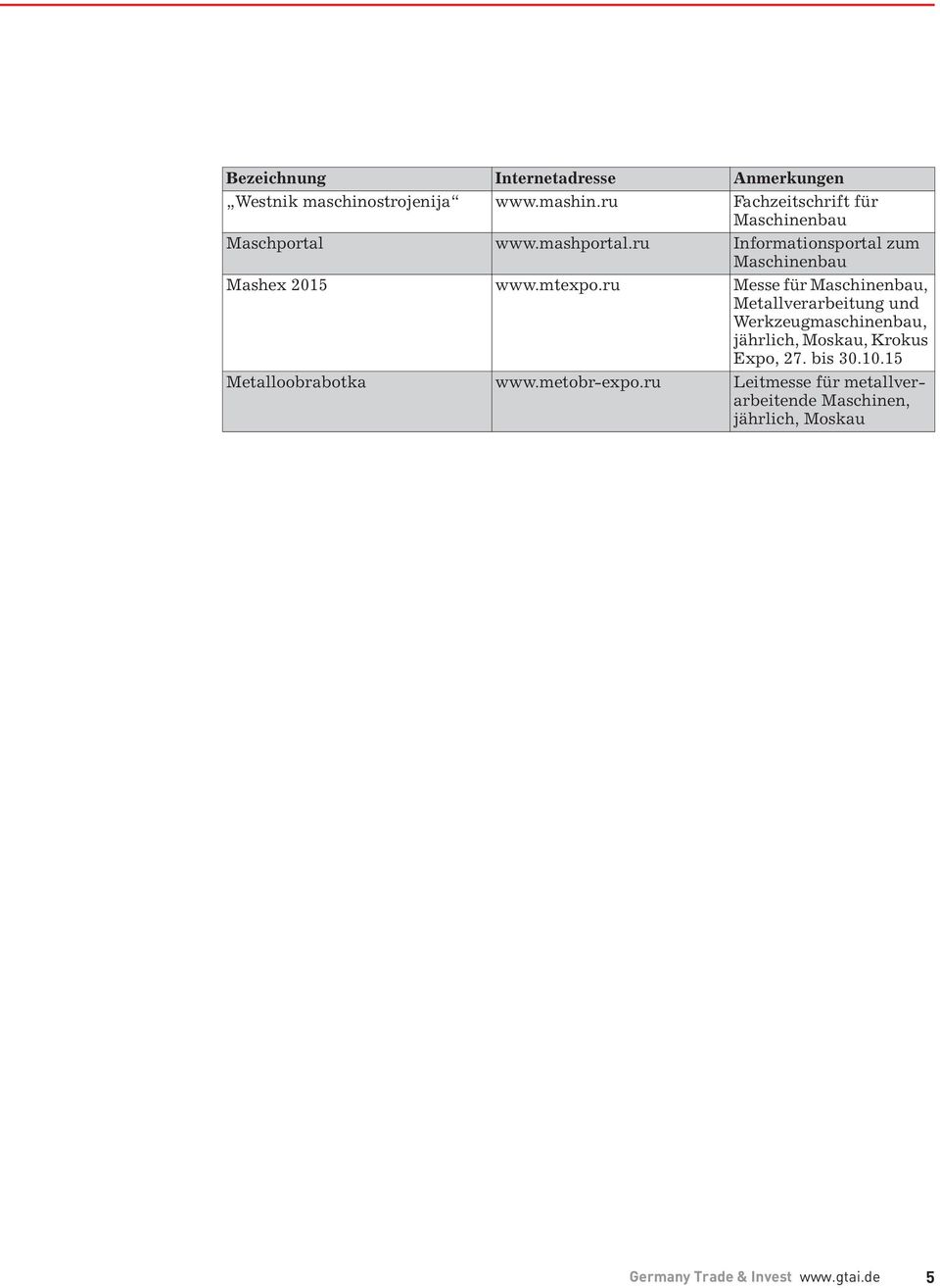 ru Informationsportal zum Maschinenbau Mashex 2015 www.mtexpo.