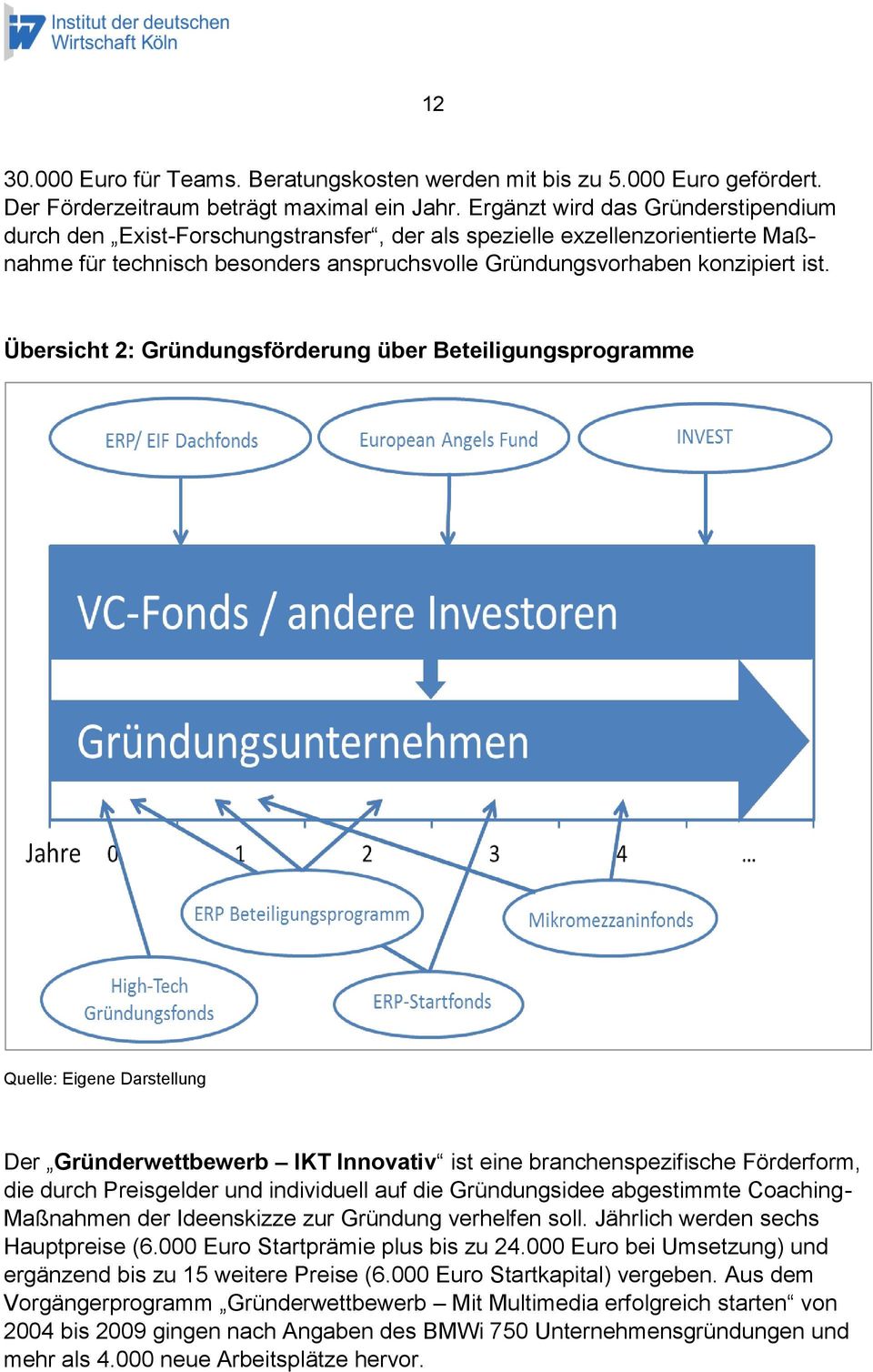 Übersicht 2: Gründungsförderung über Beteiligungsprogramme Quelle: Eigene Darstellung Der Gründerwettbewerb IKT Innovativ ist eine branchenspezifische Förderform, die durch Preisgelder und