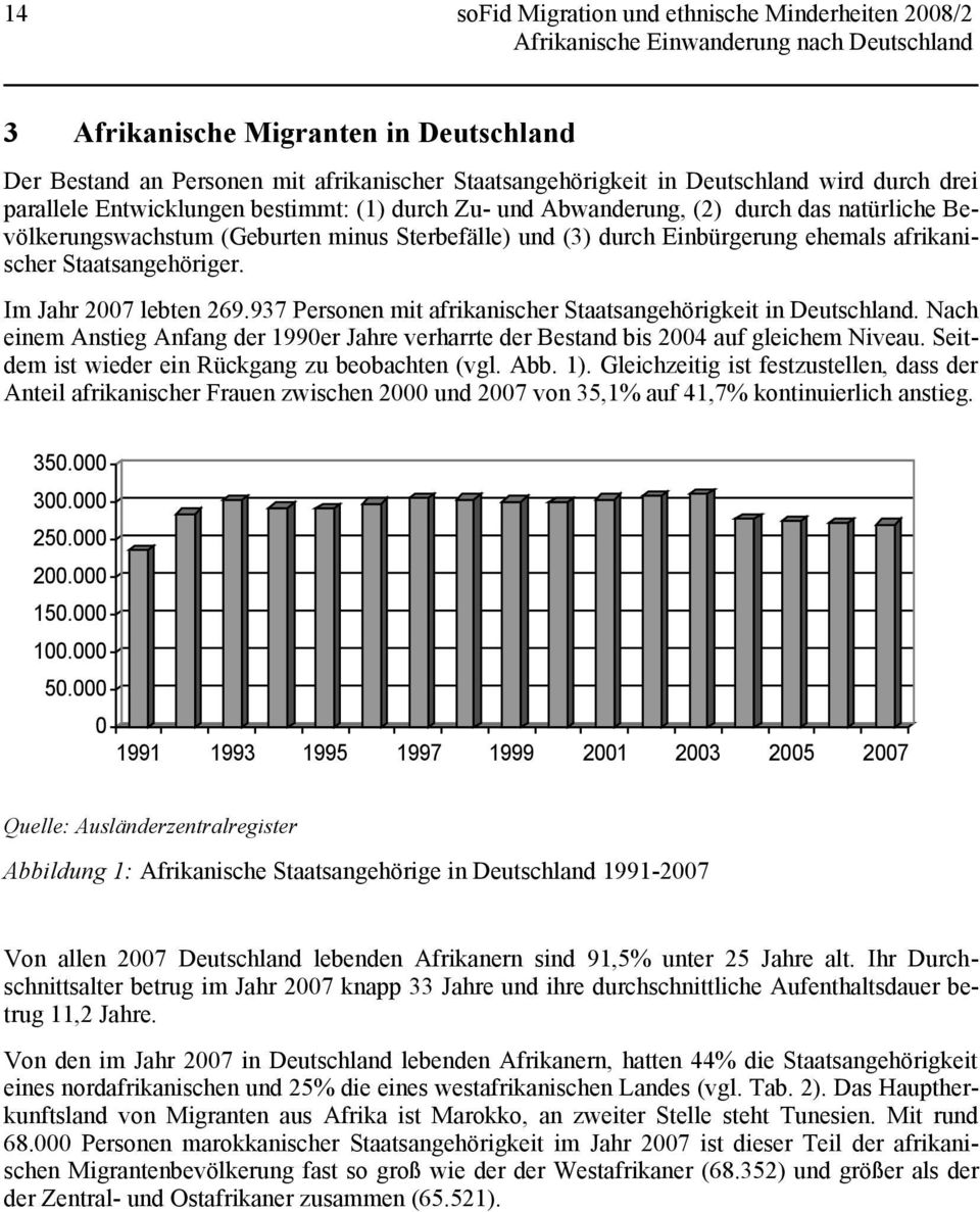 ehemals afrikanischer Staatsangehöriger. Im Jahr 2007 lebten 269.937 Personen mit afrikanischer Staatsangehörigkeit in Deutschland.