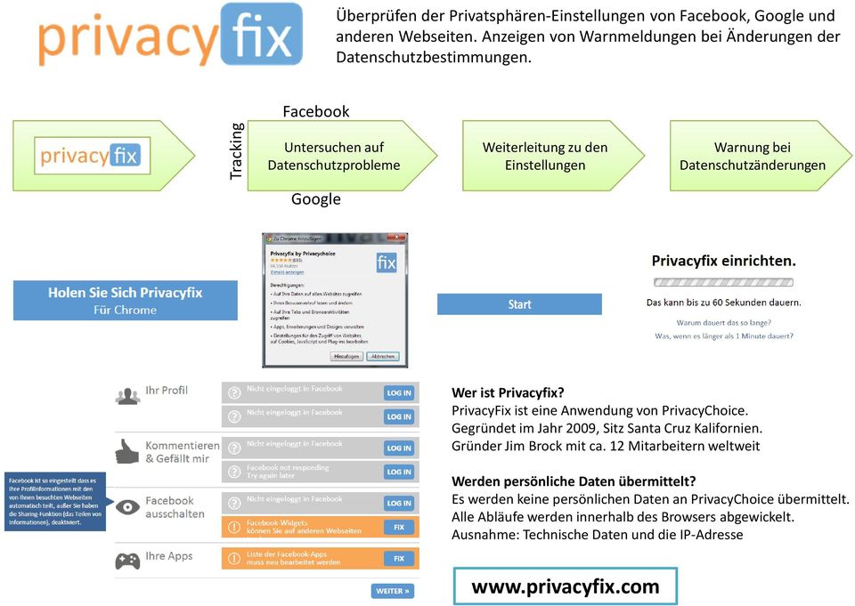 PrivacyFixist eine Anwendung von PrivacyChoice. Gegründet im Jahr 2009, Sitz Santa Cruz Kalifornien. Gründer Jim Brock mit ca.