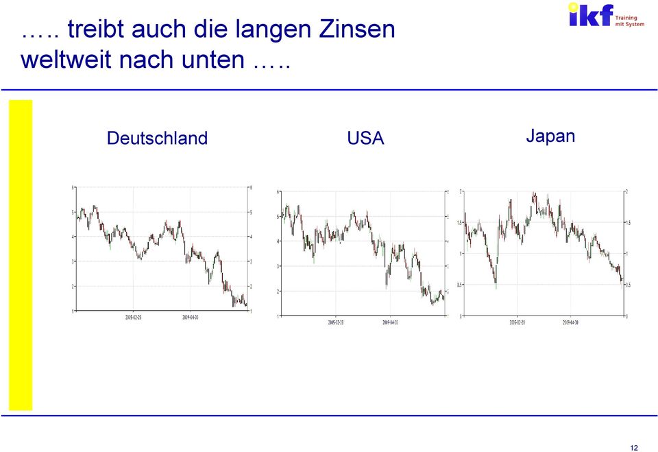 weltweit nach unten.