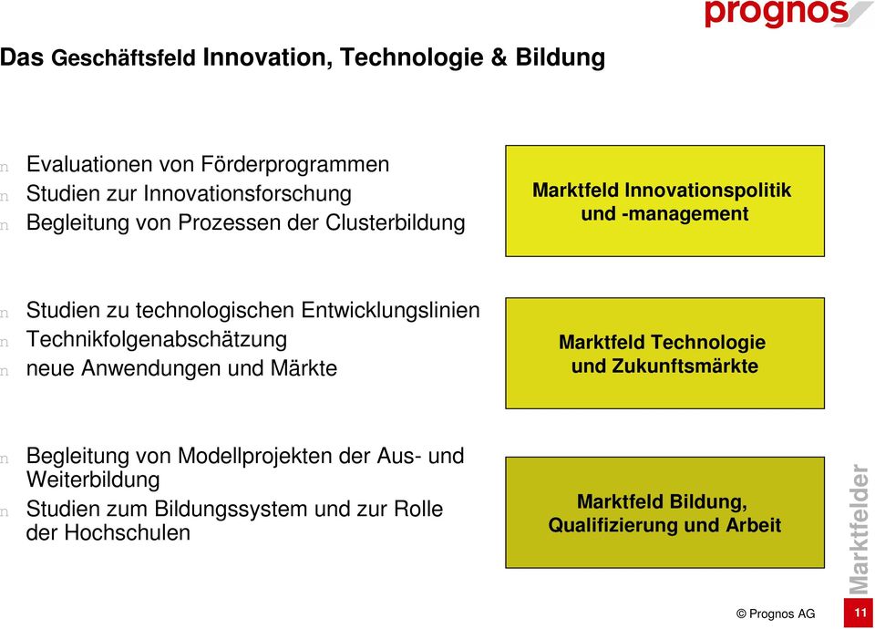 Entwicklungslinien n Technikfolgenabschätzung n neue Anwendungen Märkte Marktfeld Technologie Zukunftsmärkte n Begleitung von