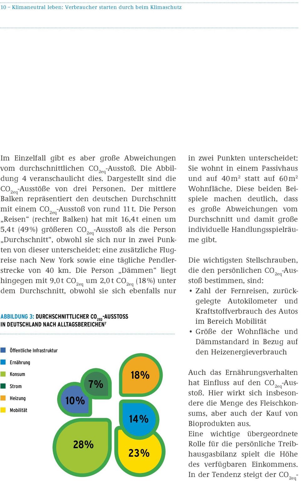 Die Person Reisen (rechter Balken) hat mit 16,4 t einen um 5,4 t (49 %) größeren -Ausstoß als die Person Durchschnitt, obwohl sie sich nur in zwei Punkten von dieser unterscheidet: eine zusätzliche