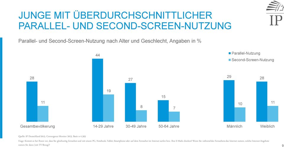 Deutschland 2013, Convergence Monitor 2013, Basis n=1.