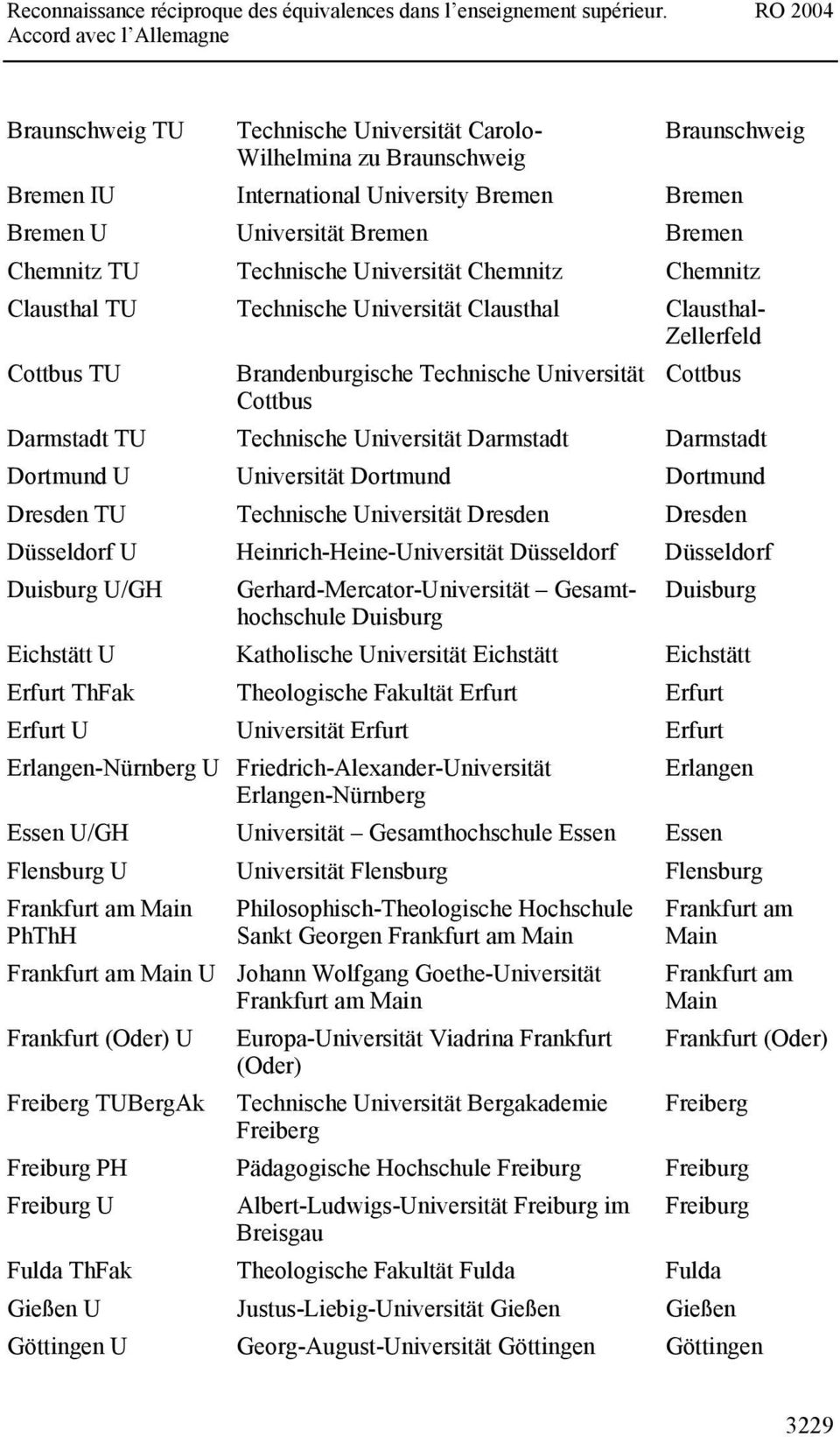 Universität Darmstadt Darmstadt Dortmund U Universität Dortmund Dortmund Dresden TU Technische Universität Dresden Dresden Düsseldorf U Heinrich-Heine-Universität Düsseldorf Düsseldorf Duisburg U/GH