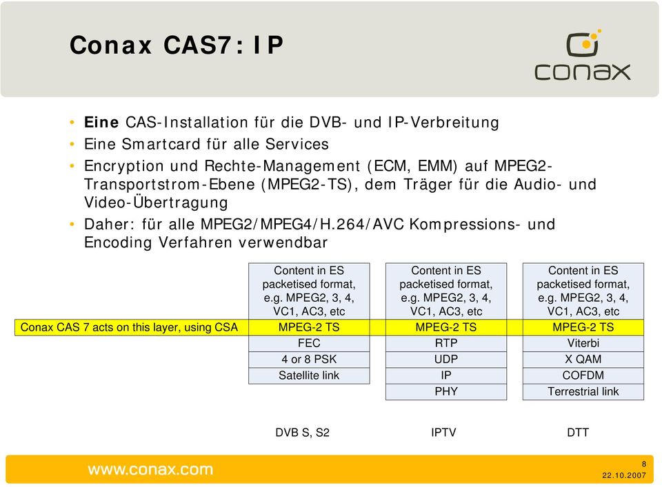 264/AVC Kompressions- und Encoding Verfahren verwendbar Conax CAS 7 acts on this layer, using CSA Content in ES packetised format, e.g. MPEG2, 3, 4, VC1, AC3, etc MPEG-2 TS FEC 4 or 8 PSK Satellite link Content in ES packetised format, e.