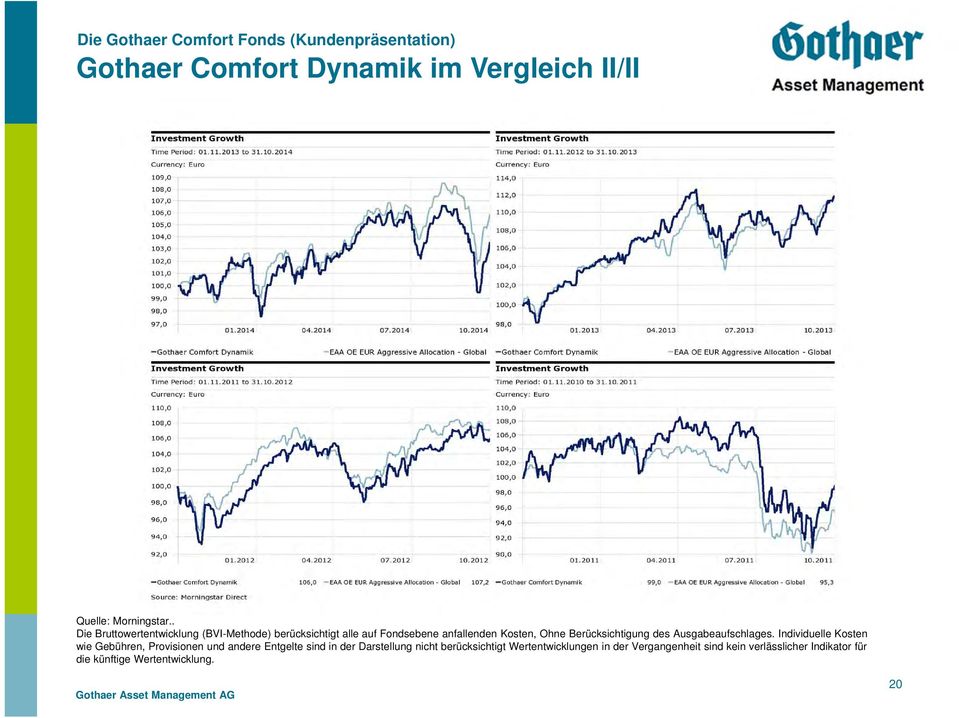 Berücksichtigung des Ausgabeaufschlages.