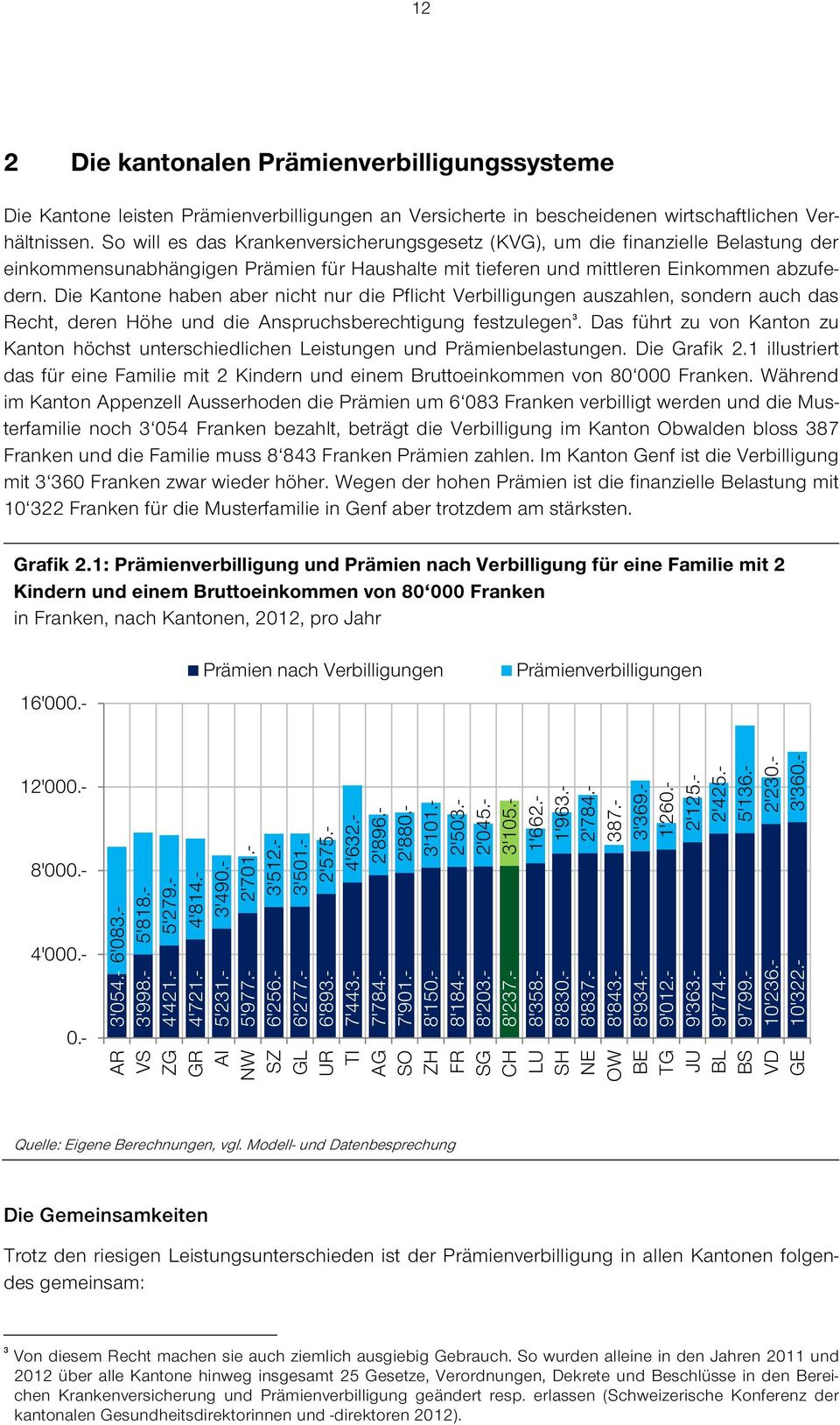 Die Kantone haben aber nicht nur die Pflicht Verbilligungen auszahlen, sondern auch das Recht, deren Höhe und die Anspruchsberechtigung festzulegen 3.